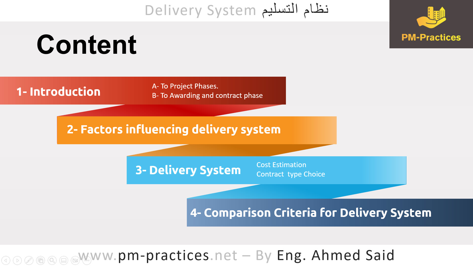 Delivery System | 1- Introduction